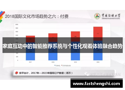 家庭互动中的智能推荐系统与个性化观看体验融合趋势